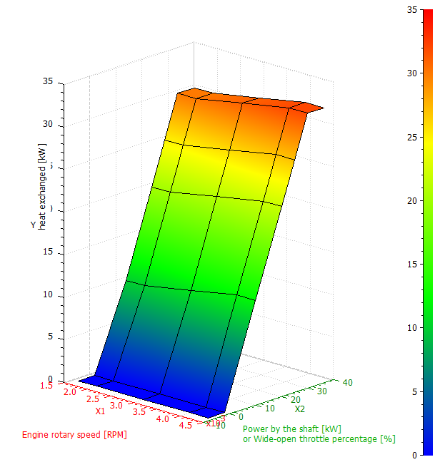 Heat release Simcenter Amesim map