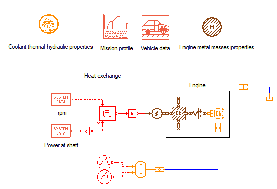 Simple Simcenter Amesim engine model for heat release