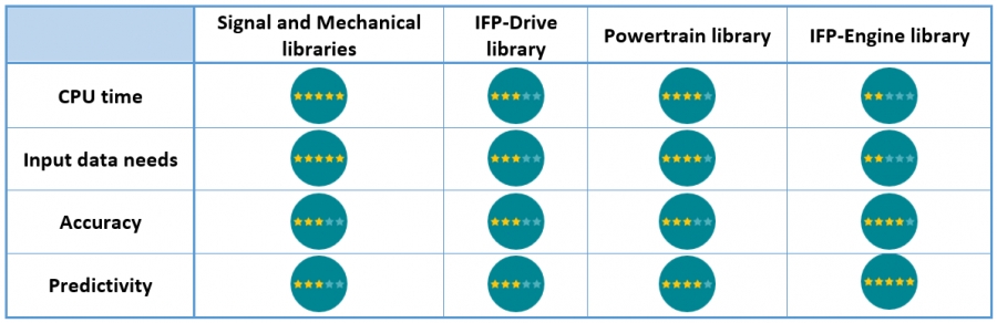 Top 10 analyses to run with Simcenter Amesim engine models and how to choose the most suitable one